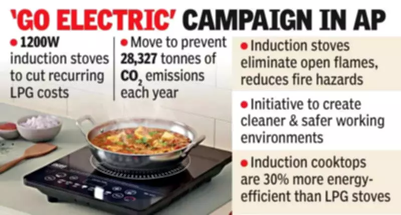 Andhra Pradesh Launches Induction Stove Initiative for All Anganwadi Centers
