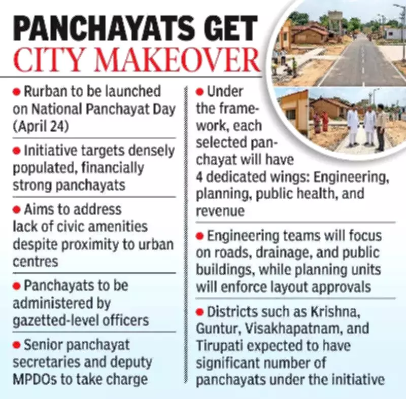 Andhra Pradesh Launches 'Rurban' Model to Transform 359 Panchayats with Urban Infrastructure