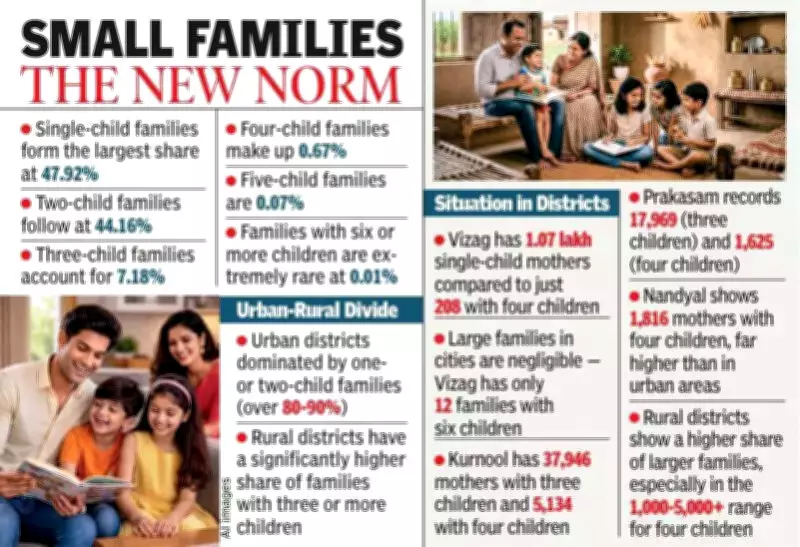 Andhra Pradesh's Fertility Crisis: Economic Pressures Drive Youth Away From Marriage, Children