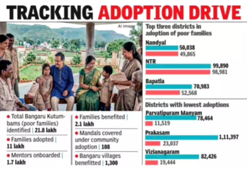 Andhra Pradesh's P4 Program Benefits 2.1 Lakh Families in First Year, Naidu Calls It First Step