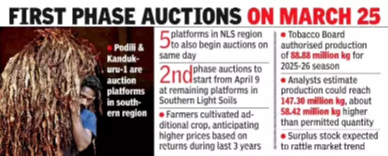 Andhra Tobacco Farmers Face Crisis: Weak Demand, High Taxes Threaten Auction Season