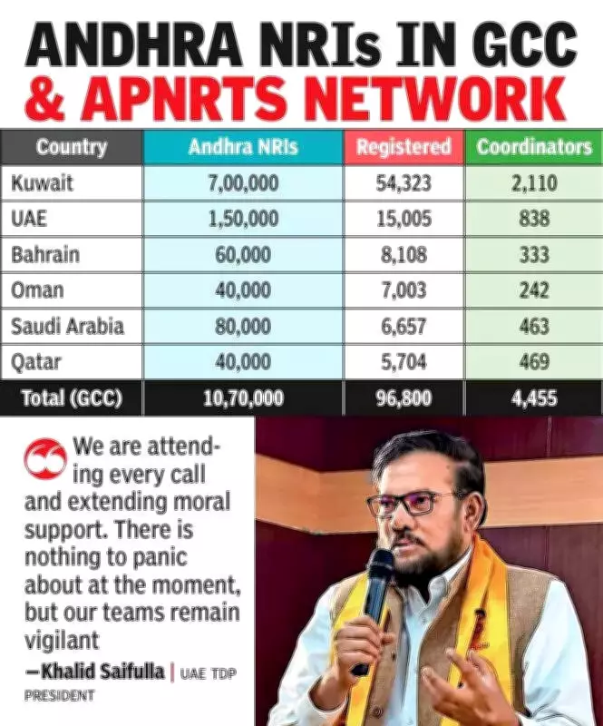 APNRTS Mobilizes Support for Andhra NRIs Amid Gulf Tensions