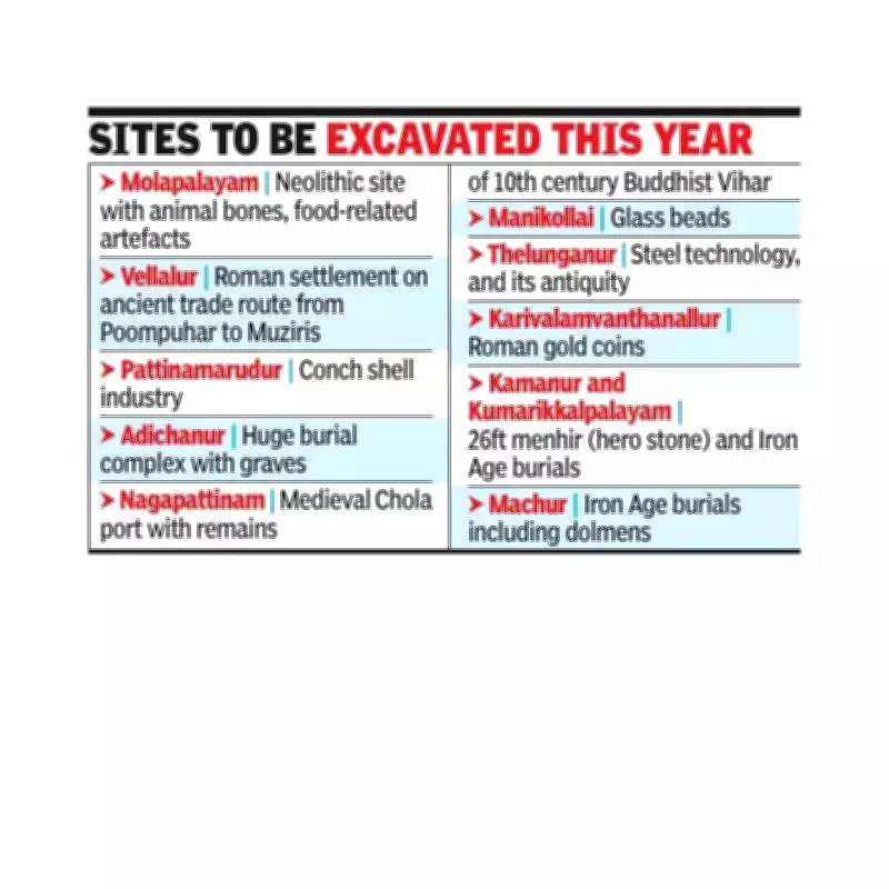 ASI Approves 11th Season of Keeladi Excavation Plus 7 More Tamil Nadu Sites