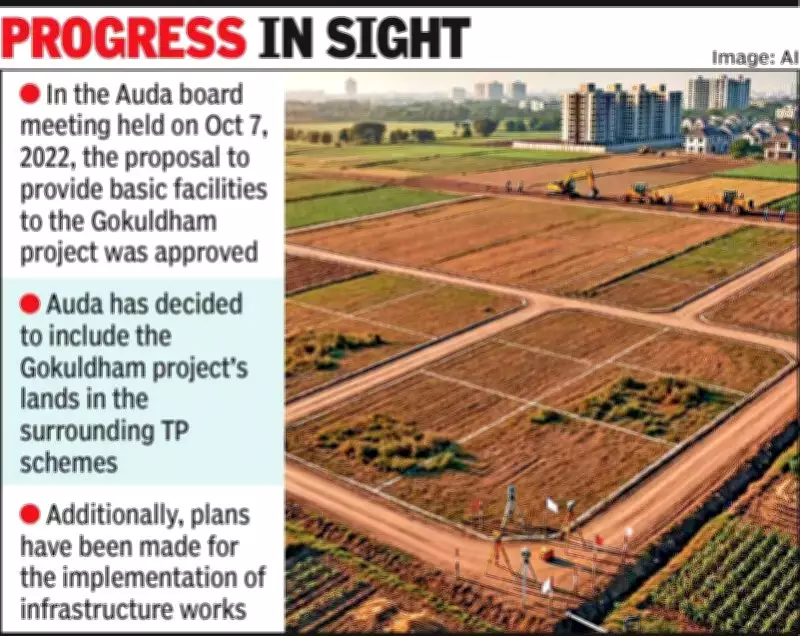 Auda Chairman Granted Authority for Gokuldham Township Development Permissions
