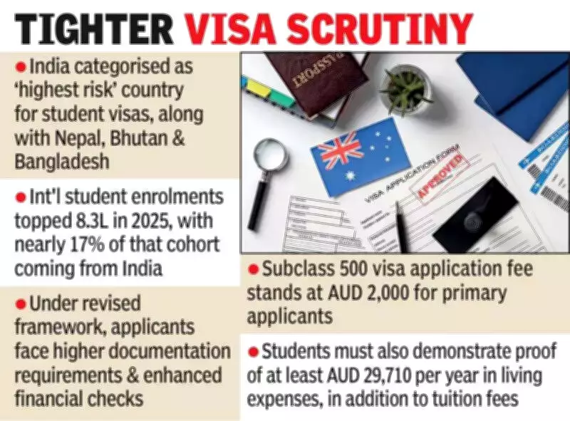 Australia's Tighter Visa Rules Hit Indian Students After Migration Protests