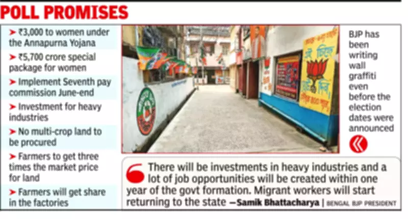 Bengal BJP Promises Rs 3,000 Monthly for Women, 7th Pay Commission After Polls