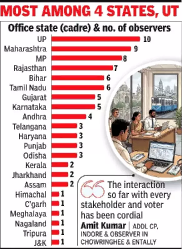 Bengal Leads in Police Observers for Polls, Officers Cite 'Whole New Experience'