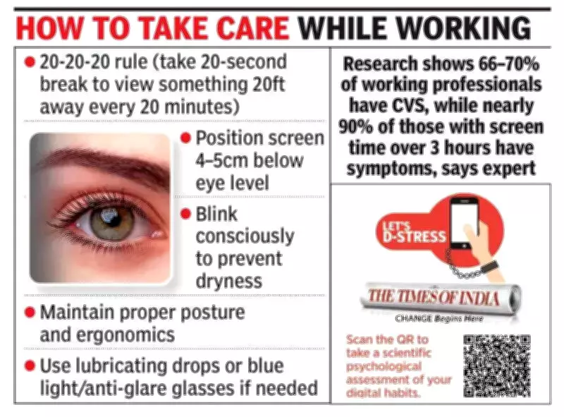 Bengaluru's IT Workforce Faces Rising Threat of Computer Vision Syndrome