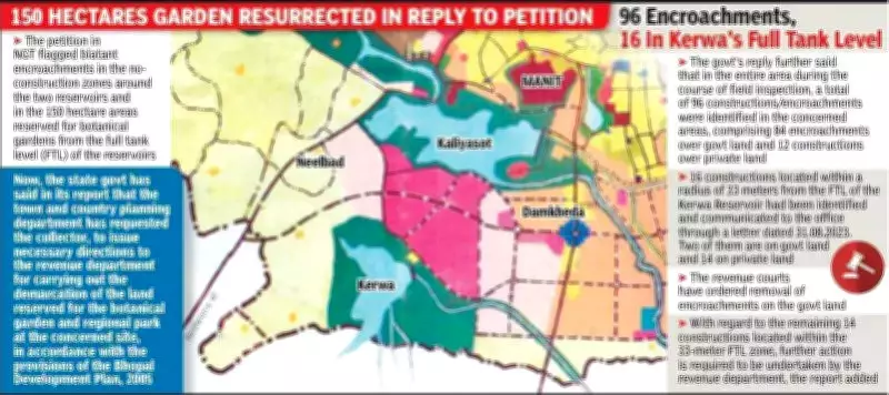 Bhopal Govt Admits 96 Encroachments in Kerwa-Kaliyasot Green Belt to NGT