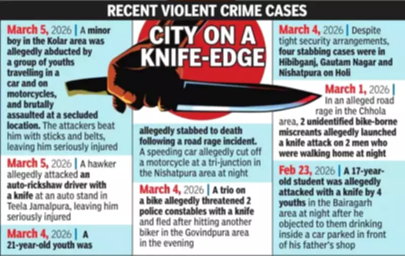 Bhopal Knife Crime Surge: Police Cite Habitual Offenders and First-Time Culprits