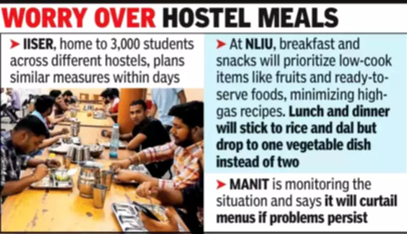 Bhopal's Top Colleges Face LPG Crisis, Cut Mess Menus Amid Supply Shortages