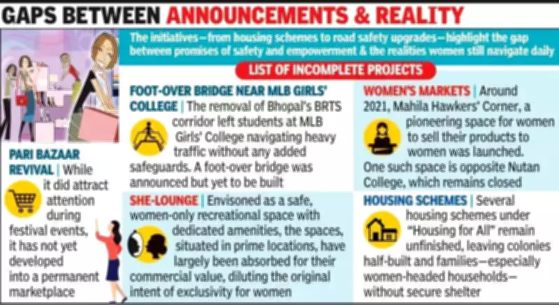 Bhopal's Women's Day Promises Unfulfilled: Key Projects Remain Incomplete