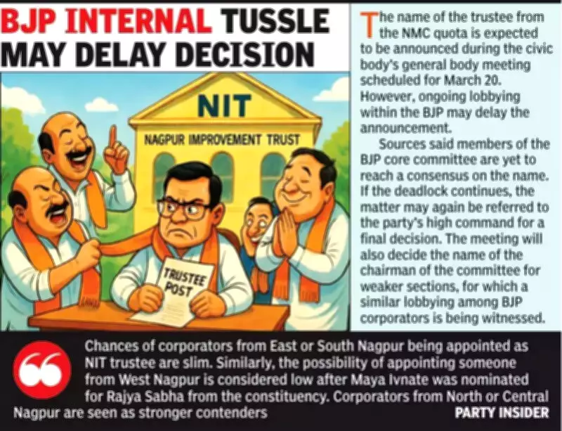 BJP Corporators Eye Nagpur Improvement Trust Trustee Post After Civic Body Snub