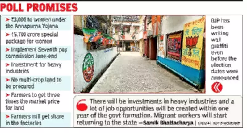 BJP's Bengal Poll Promises: Rs 3,000 Monthly for Women, 7th Pay Commission, Industrial Push
