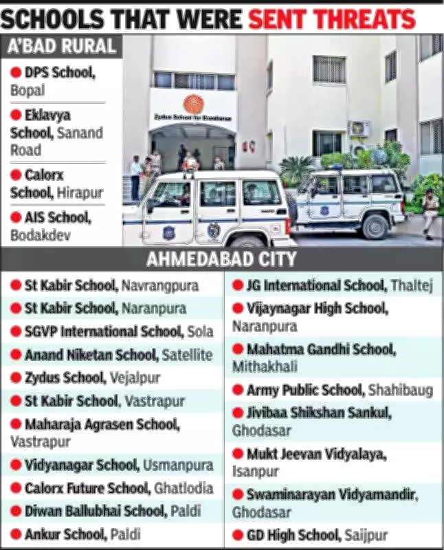 Bomb Threats Disrupt Exams at 23 Ahmedabad Schools, Prompt Police Sweeps