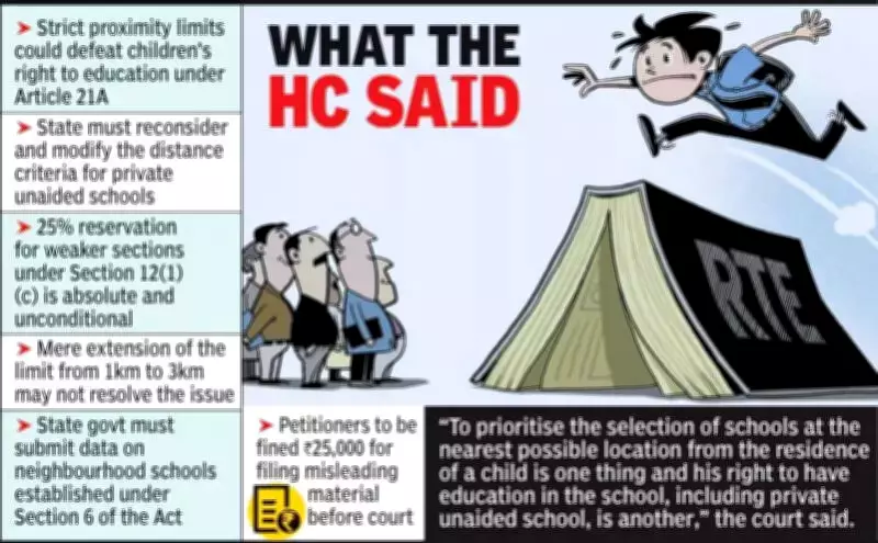Bombay HC Directs Maharashtra to Revise RTE Admission Distance Criteria