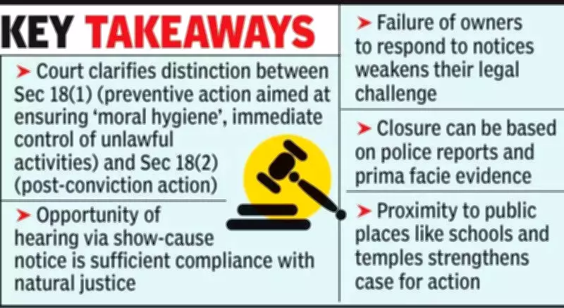 Bombay High Court Clarifies Brothel Closure Powers Under PITA, No Conviction Needed