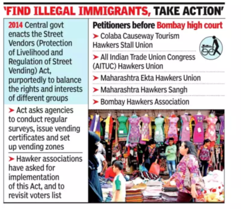 Bombay High Court Directs BMC to Permit 99,435 Eligible Hawkers in Mumbai