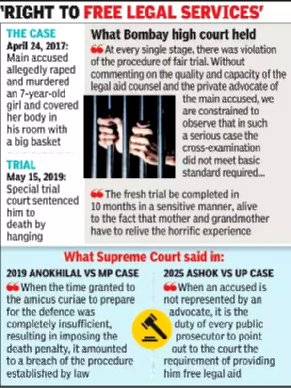 Bombay High Court Overturns Death Sentence, Orders Fresh Trial in 2017 Nashik Rape-Murder Case
