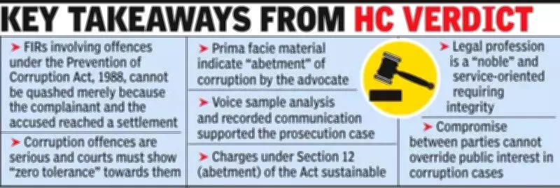 Bombay High Court Refuses to Quash Corruption Case Against Lawyer