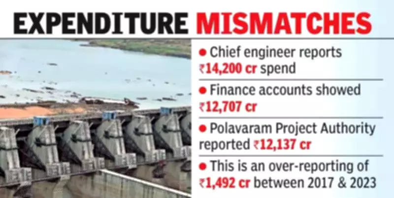 CAG Audit Exposes Rs 1,492 Crore Discrepancies in Polavaram Irrigation Project
