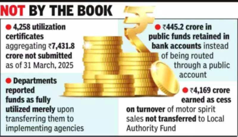 CAG Exposes Financial Irregularities in Gujarat: Misused Funds, False Certificates