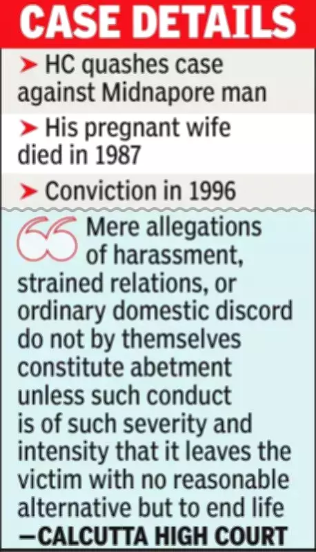 Calcutta HC Quashes 36-Year-Old Dowry Death Conviction Citing Lack of Evidence