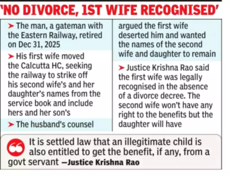 Calcutta High Court Reaffirms Pension Rights for Illegitimate Children