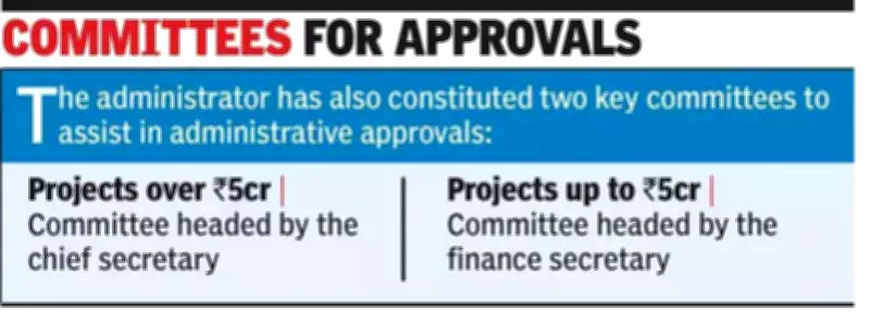 Chandigarh Administrator Issues Order to Implement Enhanced Financial Powers for Projects