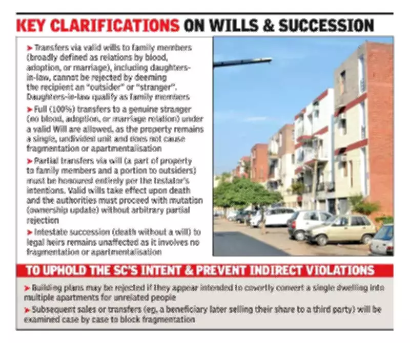 Chandigarh Clarifies Property Transfer Rules Post-Supreme Court Heritage Ruling