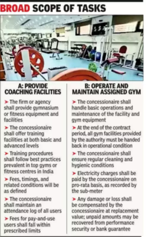 Chandigarh MC Forced to Re-Tender Gym Privatization Project After Zero Bids