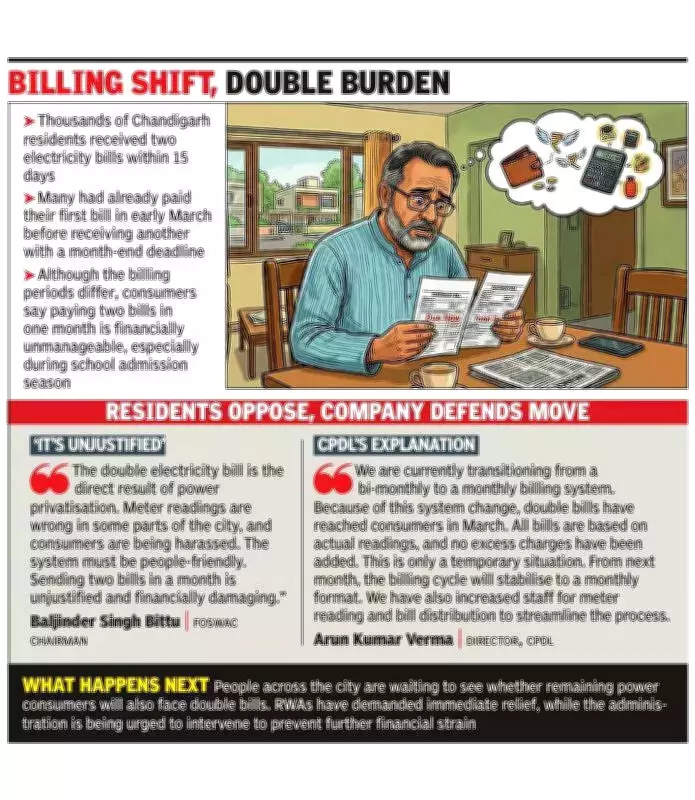 Chandigarh Residents Stunned by Double Electricity Bills in Single Month