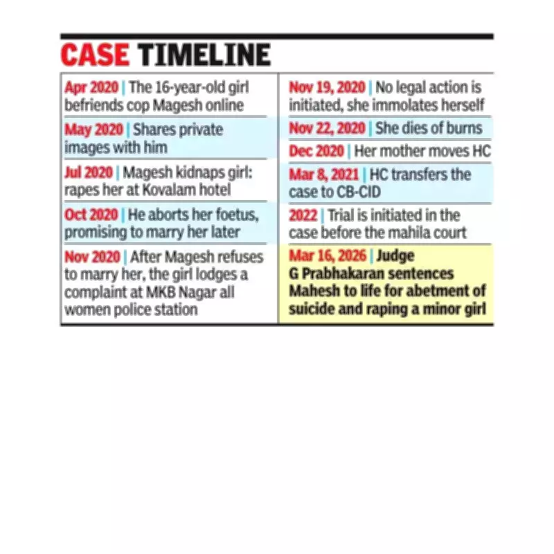 Chennai Court Sentences Ex-Cop to Life for Rape, Abetment of Minor's Suicide