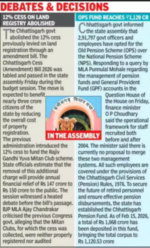 Chhattisgarh Assembly Confronts Hazardous Waste Crisis: 665 Polluting Units Identified