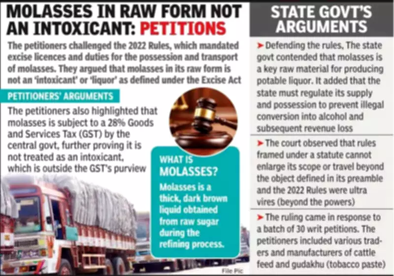 Chhattisgarh High Court Strikes Down Molasses Control Rules as Unconstitutional
