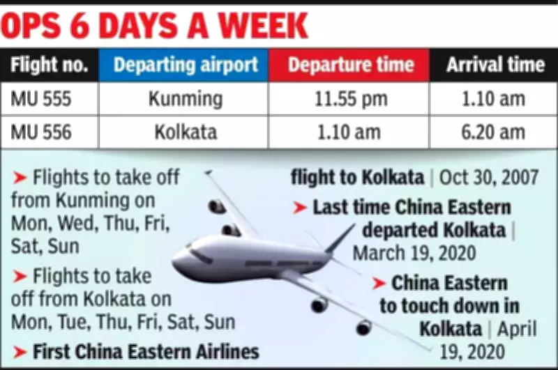 China Eastern Airlines Returns to Kolkata After Six-Year Hiatus, Boosting India-China Air Links