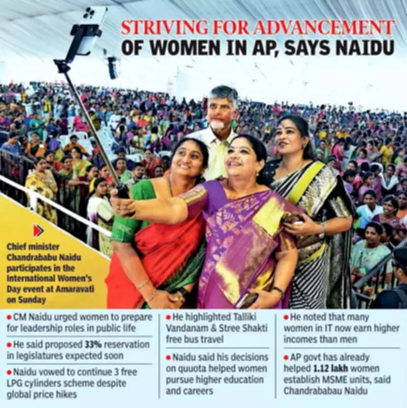 CM Naidu Vows to Empower Women, Highlights Schemes and Leadership Push