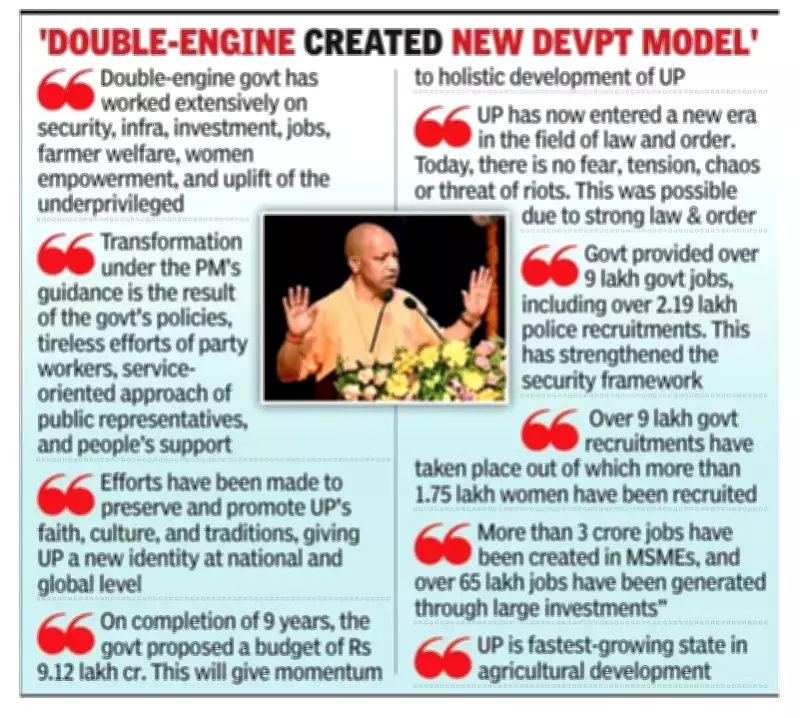 CM Yogi Adityanath Highlights UP's Law & Order Transformation and Job Creation