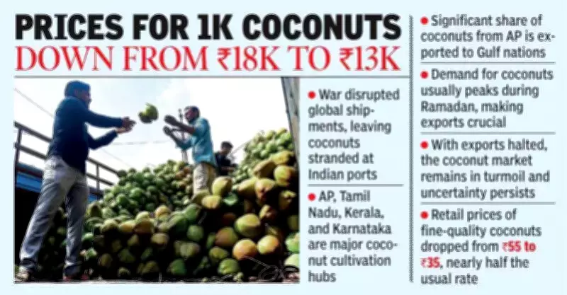 Coconut Crisis in Andhra Pradesh as Gulf Exports Halt Amid Iran-Israel Conflict