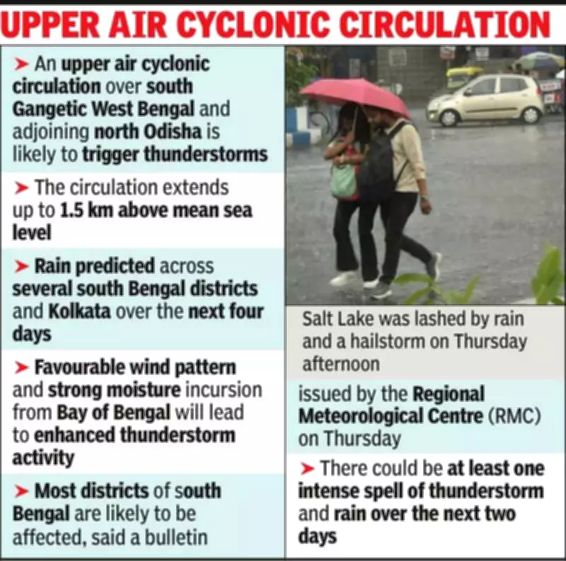 Cyclonic Circulation Over Bengal to Trigger Thunderstorms and Rain for Four Days