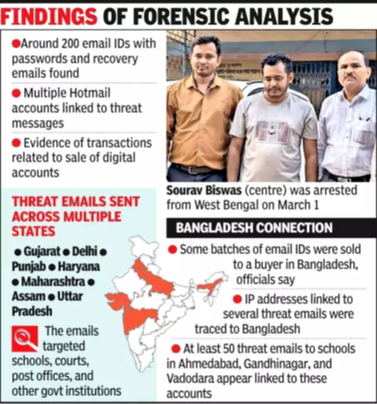 Dark Web Marketplace Operator Arrested for Supplying Stolen Email IDs in Gujarat Bomb Hoax Case