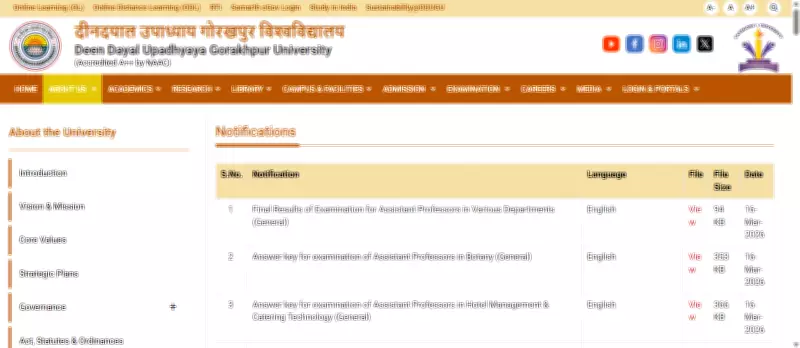 DDU Gorakhpur University Announces Assistant Professor Exam 2026 Final Results