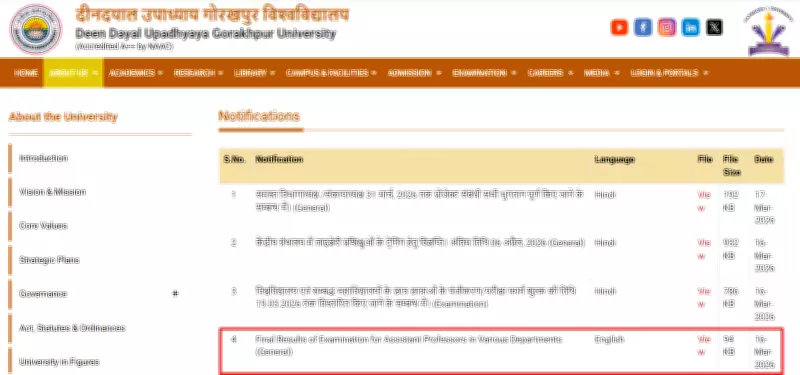 DDU Gorakhpur University Announces Final Assistant Professor Recruitment Results 2026