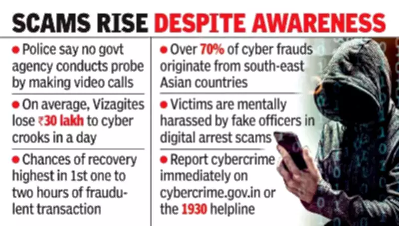 Digital Arrest Scam: ATS Impersonators Dupe Vizag Victims of ₹55 Lakh