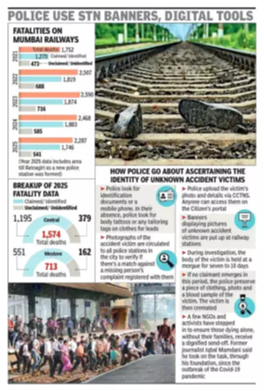 DNA Test Solves Railway Victim Identity Mystery, Highlights National Identification Crisis