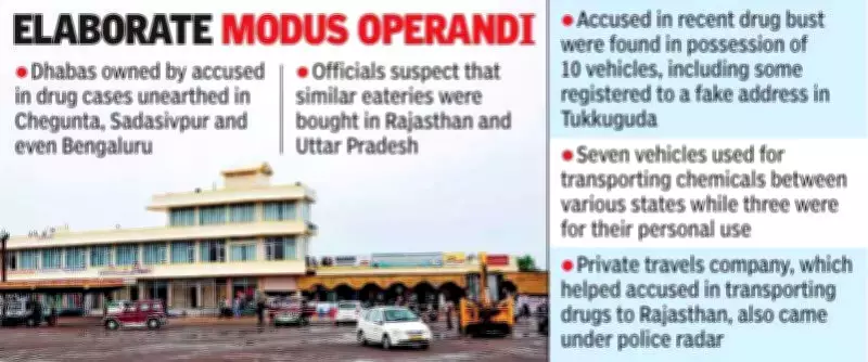 Drug Cartels Use Dhaba Network for Logistics in Inter-State Racket