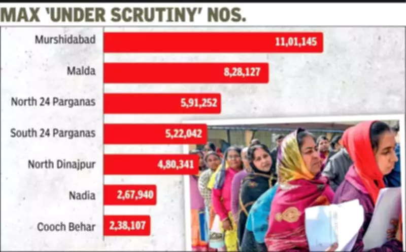 Election Commission's SIR List Sparks Controversy in West Bengal Districts