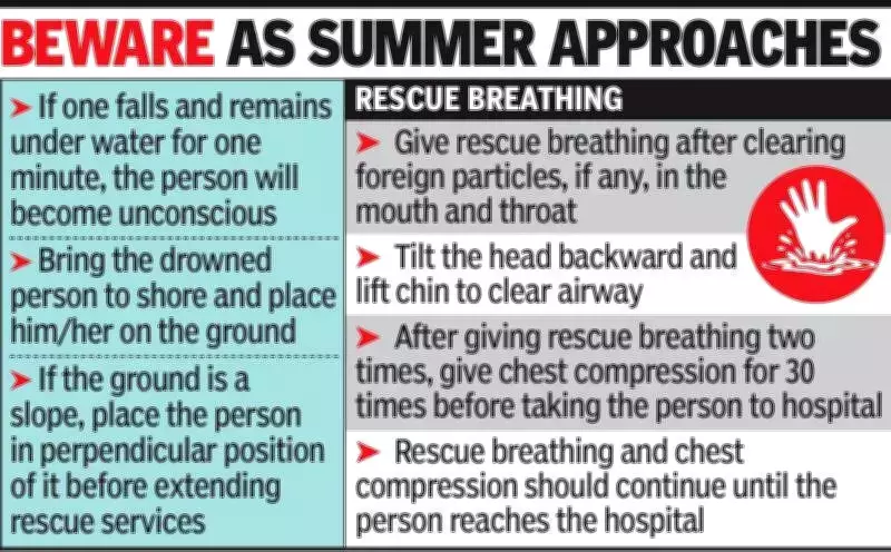 Ernakulam's Drowning Crisis: 317 Deaths in 3 Years Spark Urgent Safety Measures