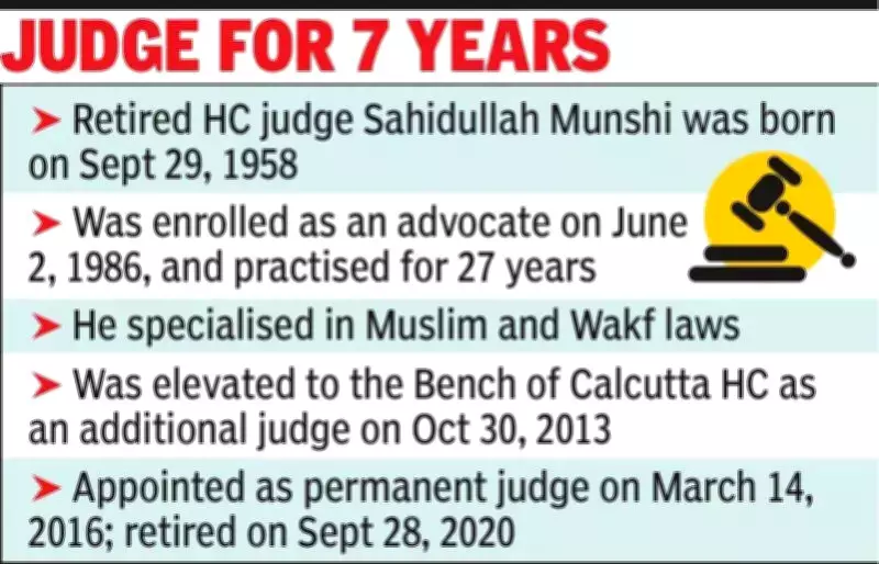 Former Calcutta HC Judge Struck Off Voter List, Family Faces Electoral Scrutiny