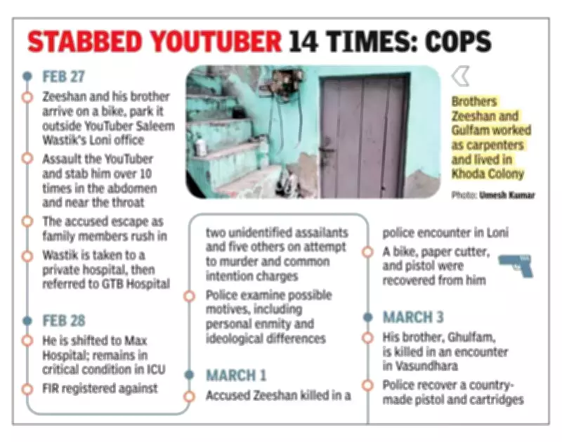 Ghaziabad CCTV Shows Brutal Attack on YouTuber Saleem Wastik by Carpenter Brothers